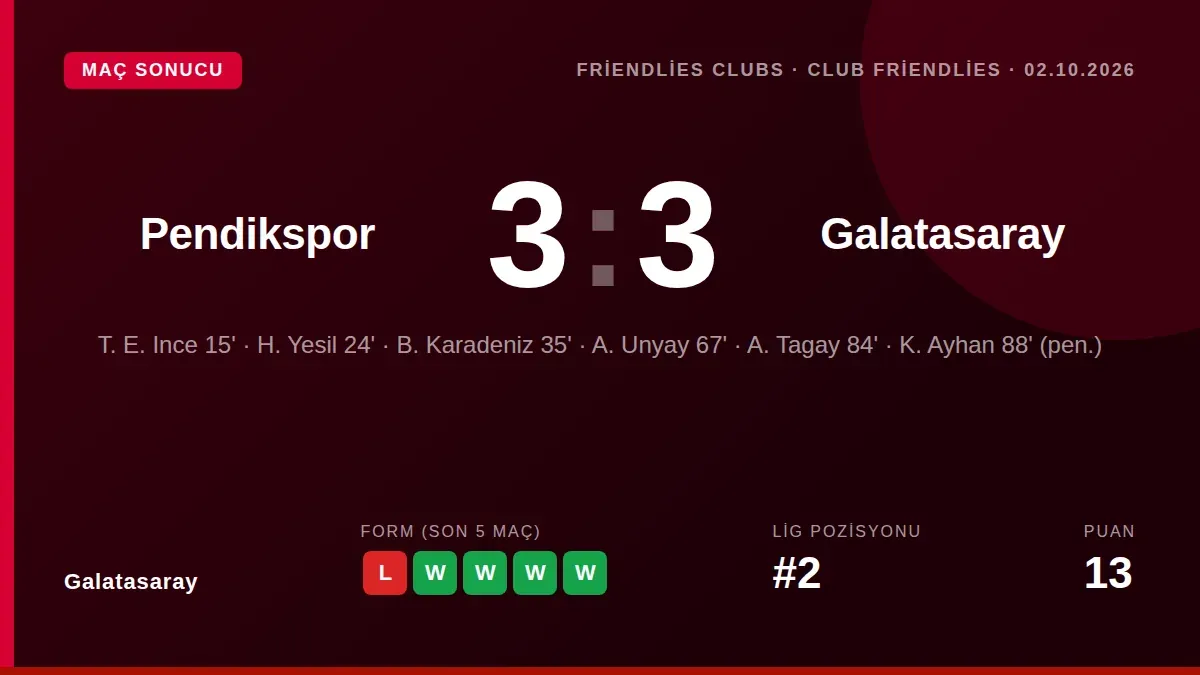 Galatasaray, hazırlık maçında Pendikspor karşısında ilk yarıda 3-0 yenik duruma düştü ancak ikinci yarıda Arda Ünyay...