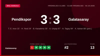 Galatasaray, hazırlık maçında Pendikspor karşısında ilk yarıda 3-0 yenik duruma düştü ancak ikinci yarıda Arda Ünyay...