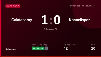 Galatasaray, Abdülkerim Bardakcı'nın 71. Dakikadaki dışarı şutuyla Kocaelispor'u 1-0 yendi ve Trendyol Süper Lig'de puan...