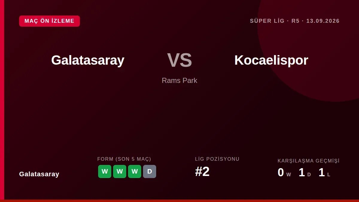 Galatasaray, Kocaelispor ile Süper Lig maçına hazırlanırken kadro durumunu ve son performansını değerlendiriyor