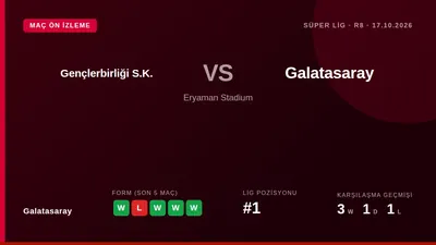 Barcelona'dan alınan 4-1'lik mağlubiyetin ardından Galatasaray, Süper Lig'deki liderliğini korumak için 17 Ekim'de...