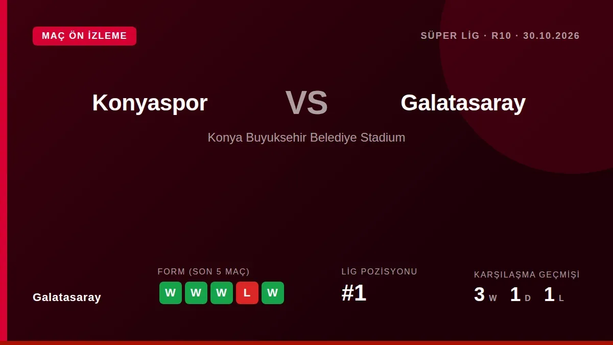 Süper Lig lideri Galatasaray, 30 Ekim Cuma akşamı Konyaspor deplasmanına çıkacak